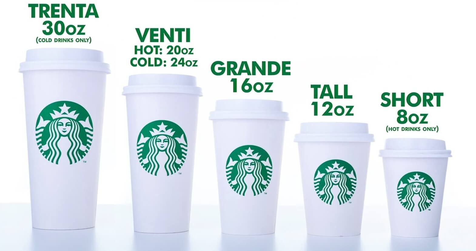 Starbucks Cup Sizes